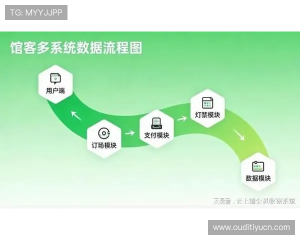 飞速体育助力体育产业数字化转型实现体育内容的多平台多终端传播